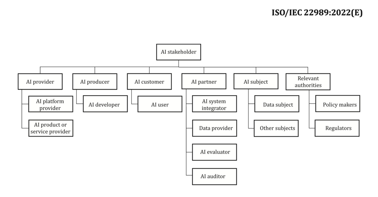 Hyperedge- . IoT, Embedded Systems, Artificial Intelligence,