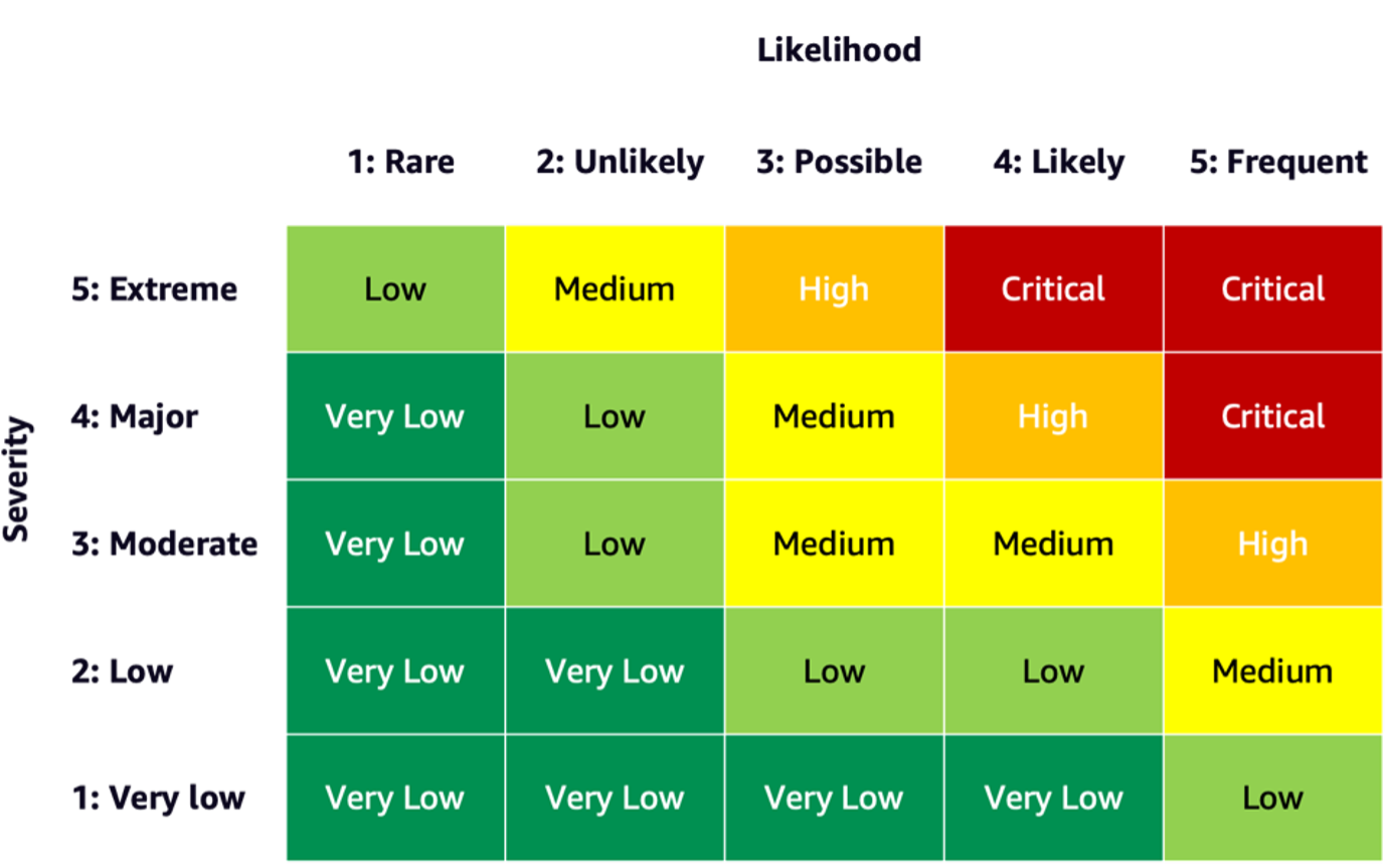 Hyperedge- . IoT, Embedded Systems, Artificial Intelligence,
