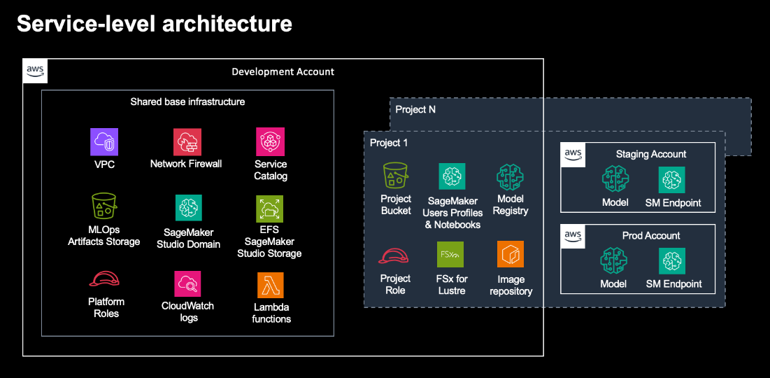 Hyperedge- , PCB Design, Hardware Design, Electronics Design, Hyperedge- . IoT, Embedded Systems, Artificial Intelligence,