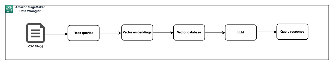 Hyperedge- , PCB Design, Hardware Design, Electronics Design, Hyperedge- . IoT, Embedded Systems, Artificial Intelligence,