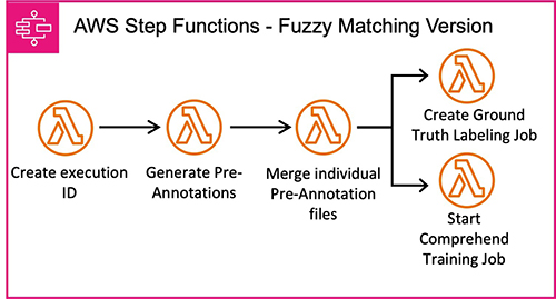 Hyperedge- , PCB Design, Hardware Design, Electronics Design, Hyperedge- . IoT, Embedded Systems, Artificial Intelligence,
