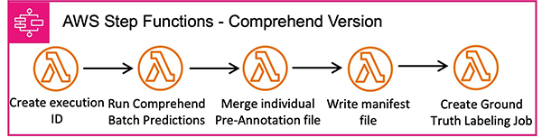 Hyperedge- , PCB Design, Hardware Design, Electronics Design, Hyperedge- . IoT, Embedded Systems, Artificial Intelligence,