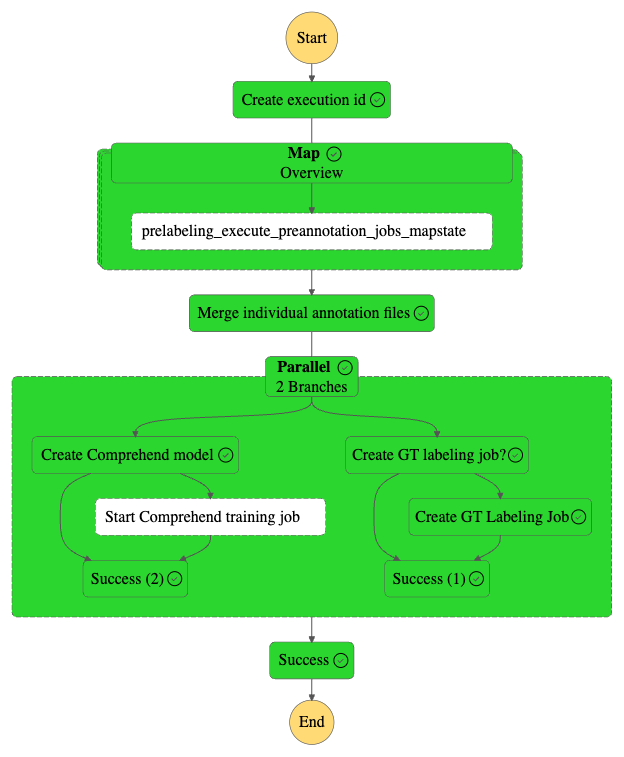 Hyperedge- , PCB Design, Hardware Design, Electronics Design, Hyperedge- . IoT, Embedded Systems, Artificial Intelligence,