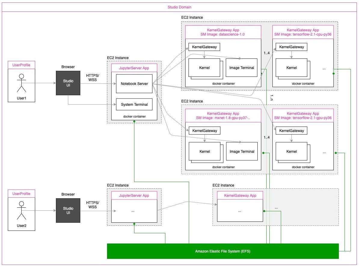 Hyperedge- , PCB Design, Hardware Design, Electronics Design, Hyperedge- . IoT, Embedded Systems, Artificial Intelligence,