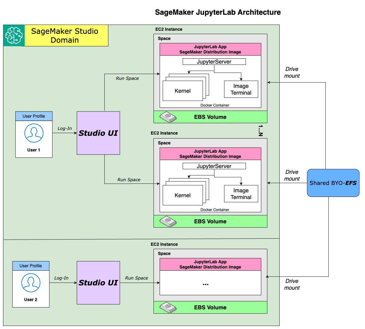 Hyperedge- , PCB Design, Hardware Design, Electronics Design, Hyperedge- . IoT, Embedded Systems, Artificial Intelligence,