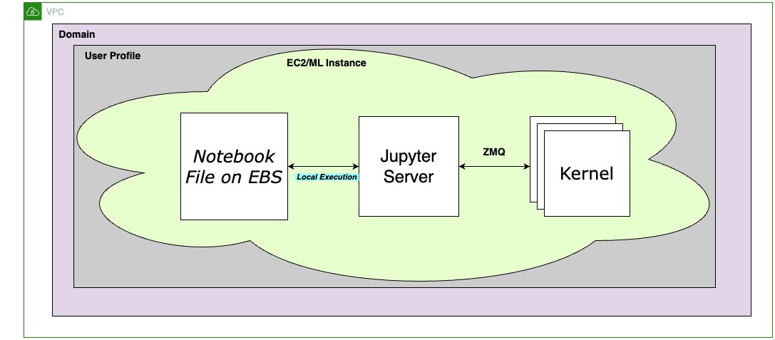 Hyperedge- , PCB Design, Hardware Design, Electronics Design, Hyperedge- . IoT, Embedded Systems, Artificial Intelligence,