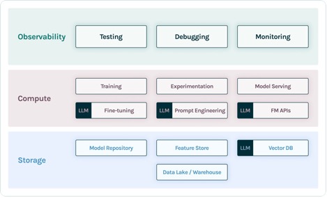 Hyperedge- , PCB Design, Hardware Design, Electronics Design, Hyperedge- . IoT, Embedded Systems, Artificial Intelligence,