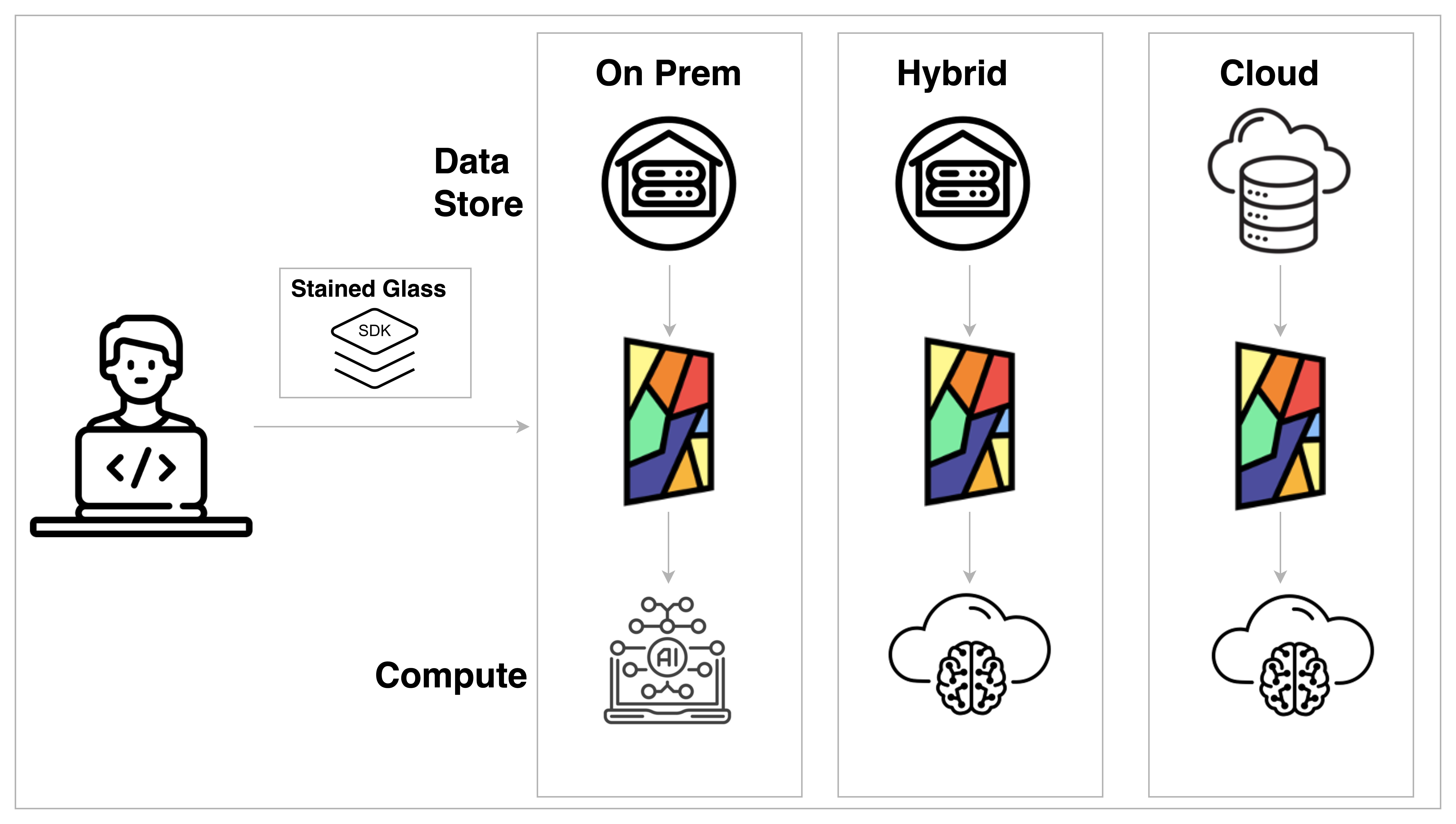 Hyperedge- , PCB Design, Hardware Design, Electronics Design, Hyperedge- . IoT, Embedded Systems, Artificial Intelligence,