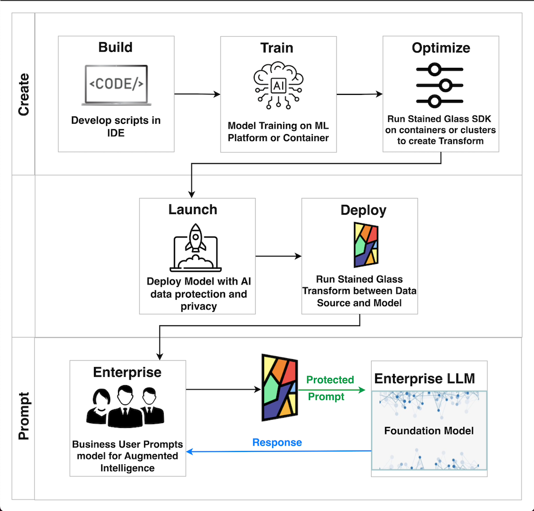 Hyperedge- , PCB Design, Hardware Design, Electronics Design, Hyperedge- . IoT, Embedded Systems, Artificial Intelligence,