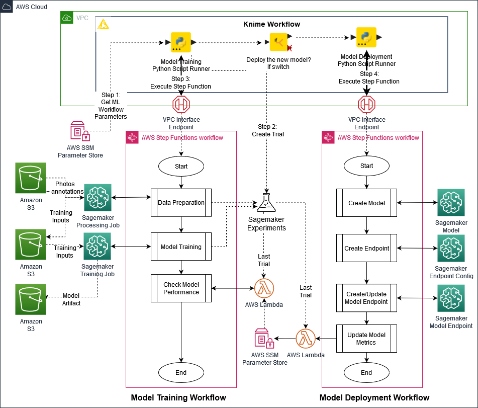 Hyperedge- , PCB Design, Hardware Design, Electronics Design, Hyperedge- . IoT, Embedded Systems, Artificial Intelligence,
