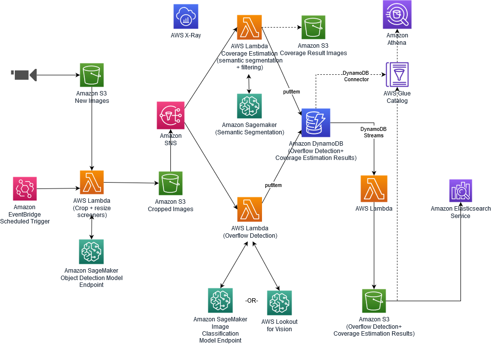 Hyperedge- , PCB Design, Hardware Design, Electronics Design, Hyperedge- . IoT, Embedded Systems, Artificial Intelligence,