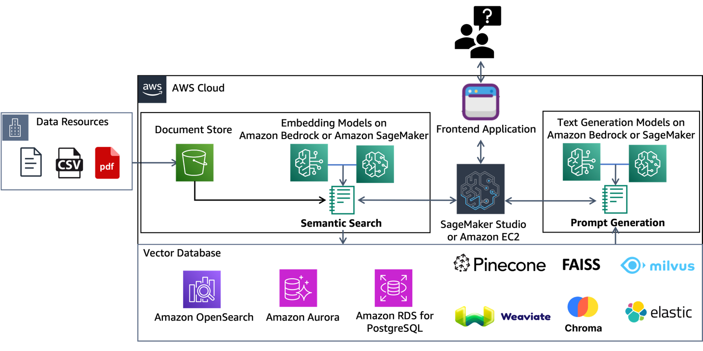 Hyperedge- . IoT, Embedded Systems, Artificial Intelligence,