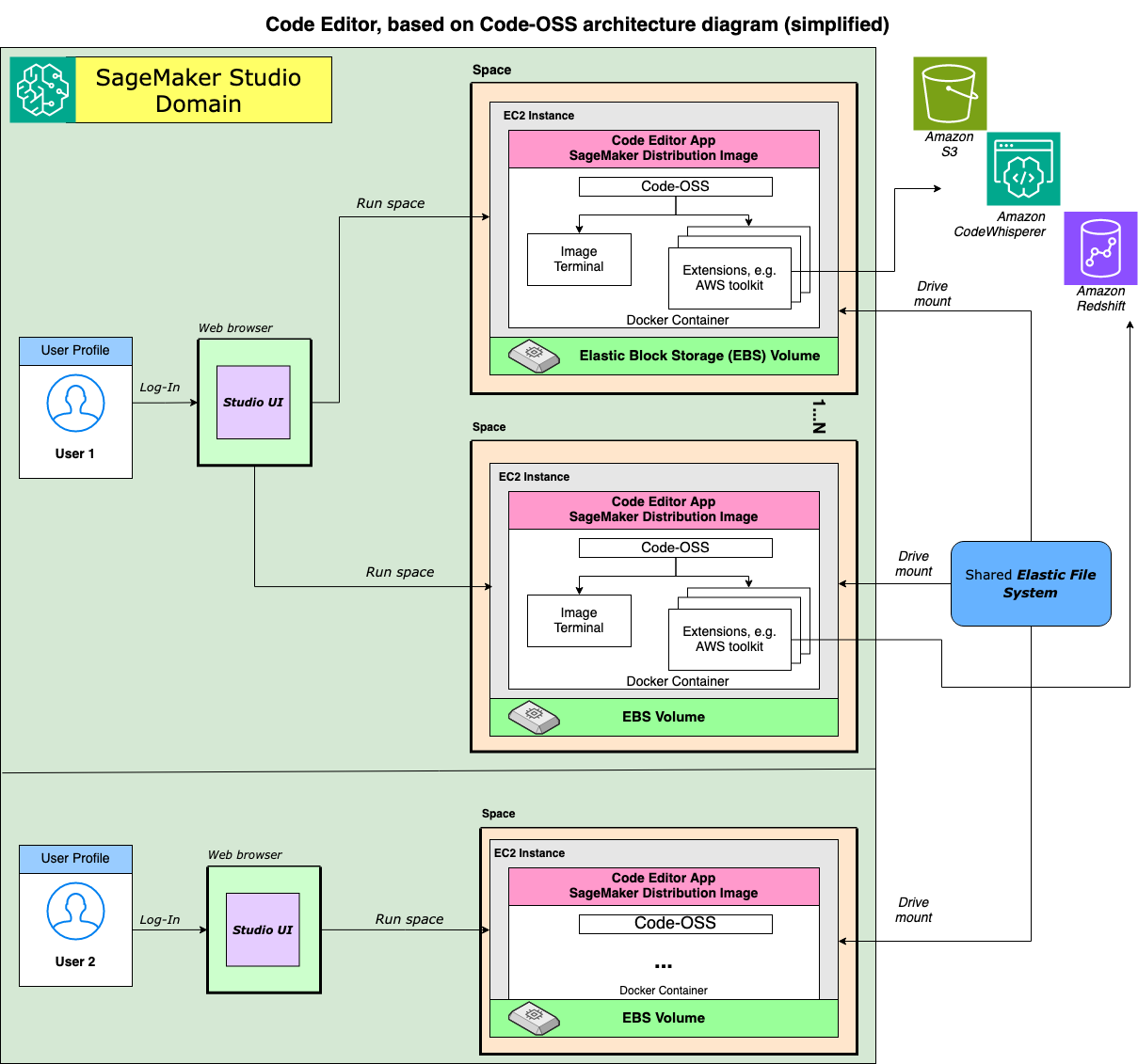 Hyperedge- , PCB Design, Hardware Design, Electronics Design, Hyperedge- . IoT, Embedded Systems, Artificial Intelligence,