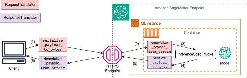 Hyperedge- , PCB Design, Hardware Design, Electronics Design, Hyperedge- . IoT, Embedded Systems, Artificial Intelligence,