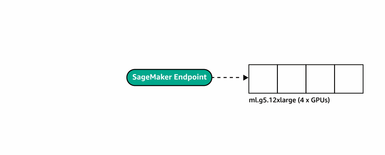 Hyperedge- , PCB Design, Hardware Design, Electronics Design, Hyperedge- . IoT, Embedded Systems, Artificial Intelligence,