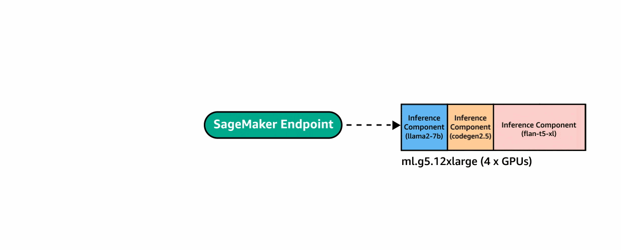 Hyperedge- , PCB Design, Hardware Design, Electronics Design, Hyperedge- . IoT, Embedded Systems, Artificial Intelligence,