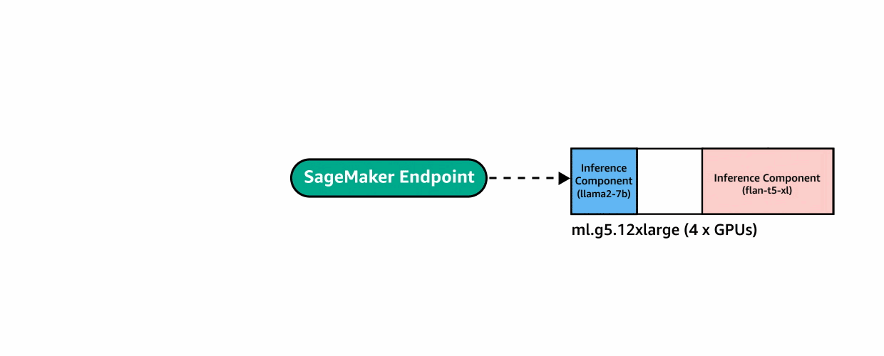 Hyperedge- , PCB Design, Hardware Design, Electronics Design, Hyperedge- . IoT, Embedded Systems, Artificial Intelligence,
