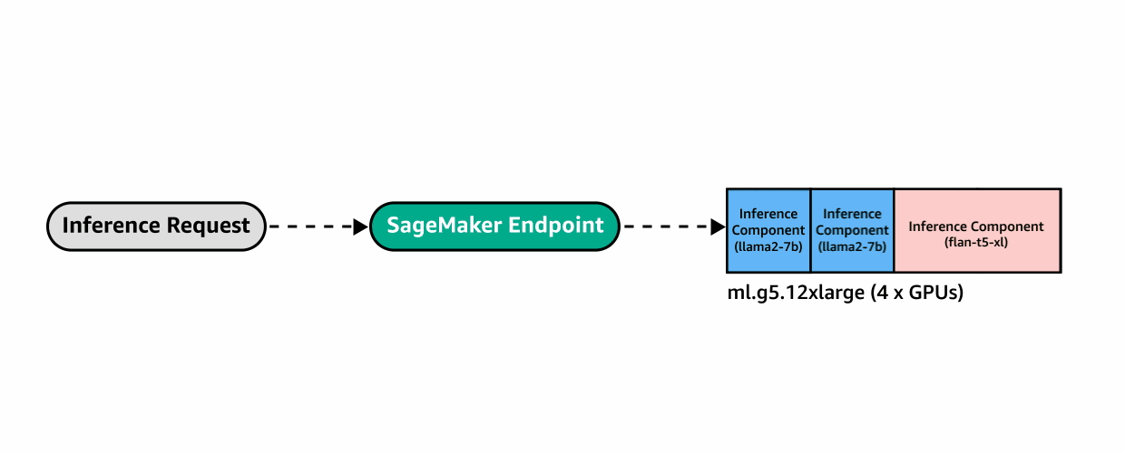 Hyperedge- , PCB Design, Hardware Design, Electronics Design, Hyperedge- . IoT, Embedded Systems, Artificial Intelligence,
