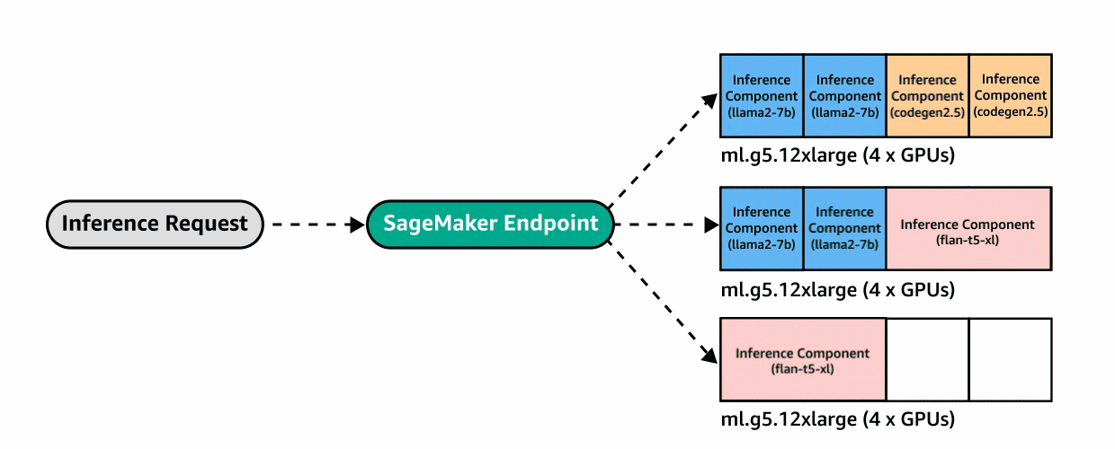 Hyperedge- , PCB Design, Hardware Design, Electronics Design, Hyperedge- . IoT, Embedded Systems, Artificial Intelligence,