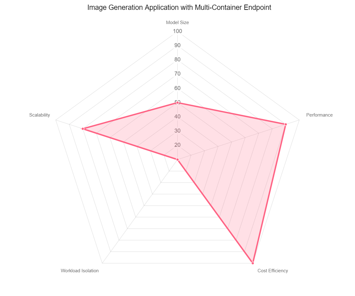 Hyperedge- . IoT, Embedded Systems, Artificial Intelligence,