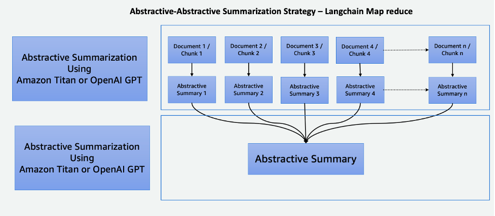 Hyperedge- , PCB Design, Hardware Design, Electronics Design, Abstractive text summarization mapreduce