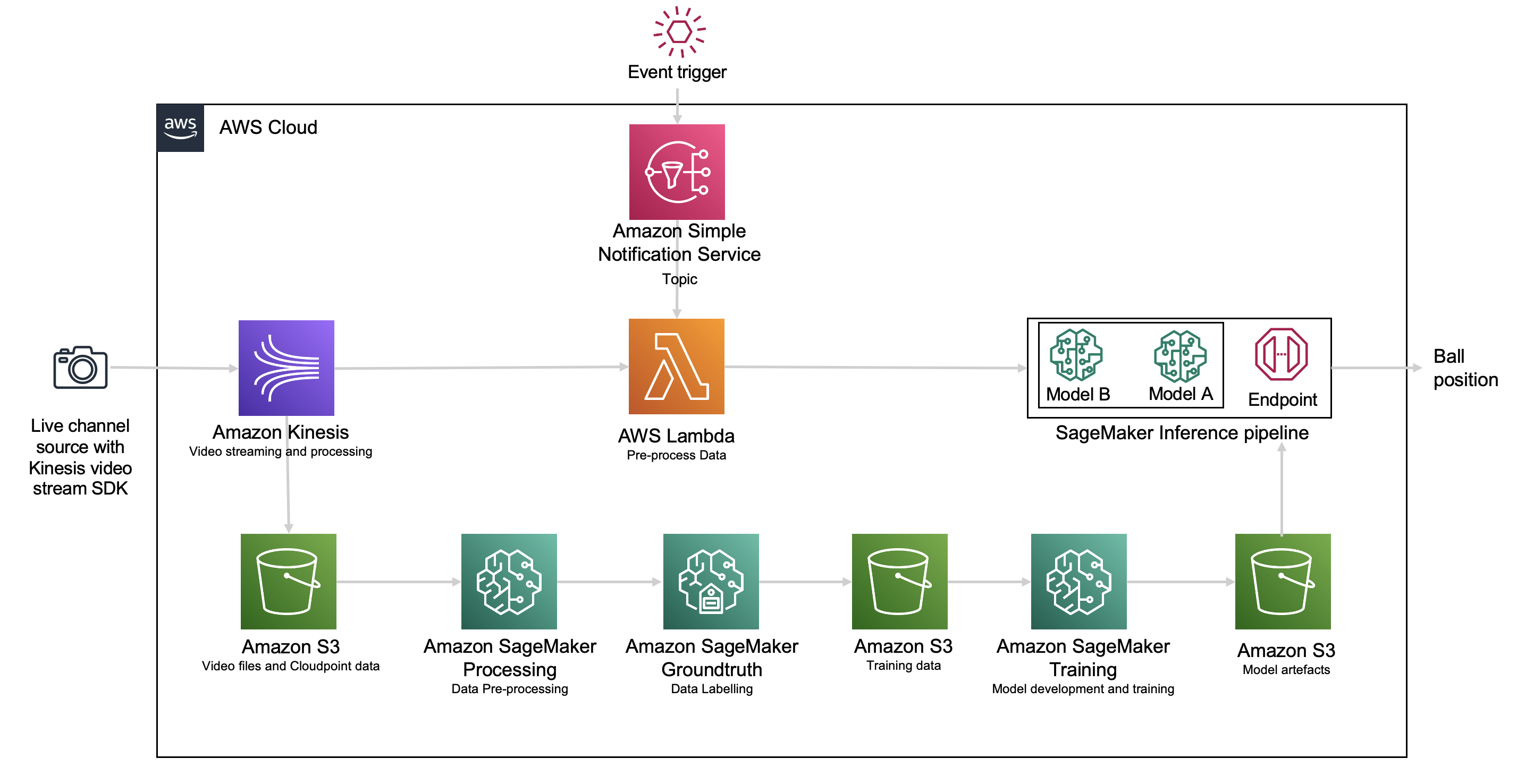 Hyperedge- . IoT, Embedded Systems, Artificial Intelligence,