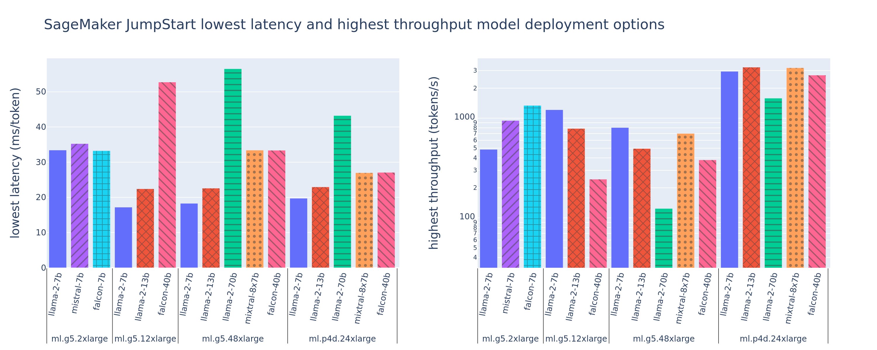 Hyperedge- . IoT, Embedded Systems, Artificial Intelligence,