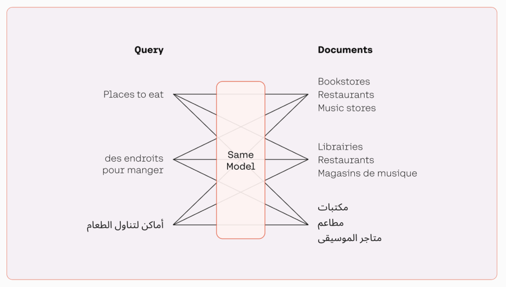Hyperedge- . IoT, Embedded Systems, Artificial Intelligence,