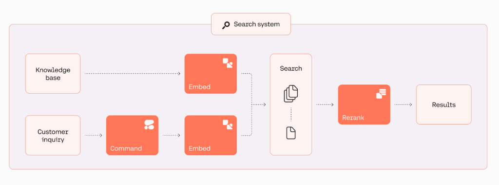 Hyperedge- . IoT, Embedded Systems, Artificial Intelligence,