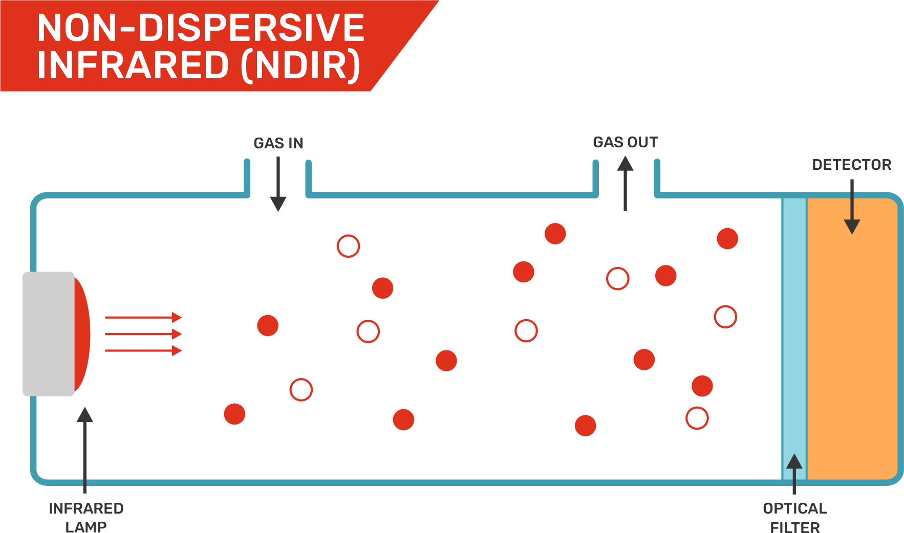 Hyperedge- , PCB Design, Hardware Design, Electronics Design, Hyperedge- . IoT, Embedded Systems, Artificial Intelligence,