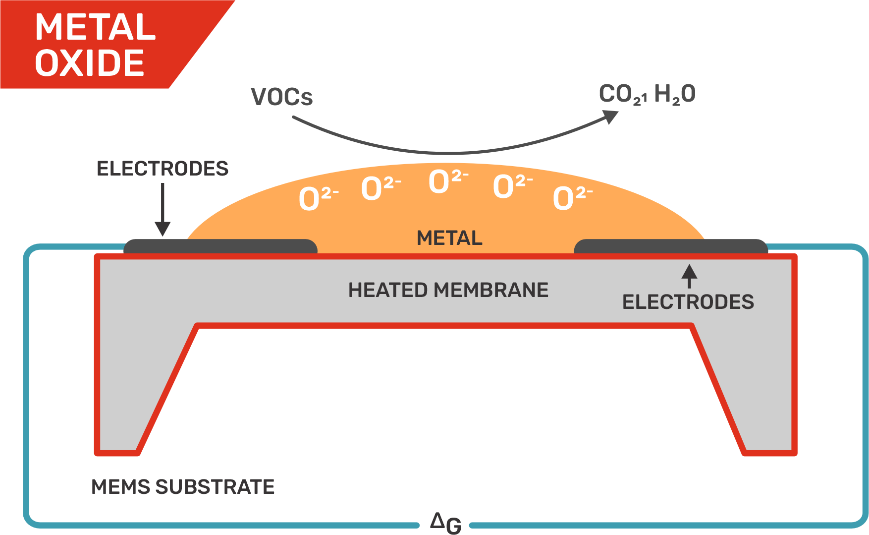 Hyperedge- , PCB Design, Hardware Design, Electronics Design, Hyperedge- . IoT, Embedded Systems, Artificial Intelligence,