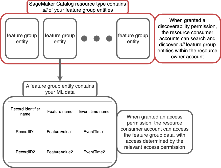 Hyperedge- , PCB Design, Hardware Design, Electronics Design, Hyperedge- . IoT, Embedded Systems, Artificial Intelligence,