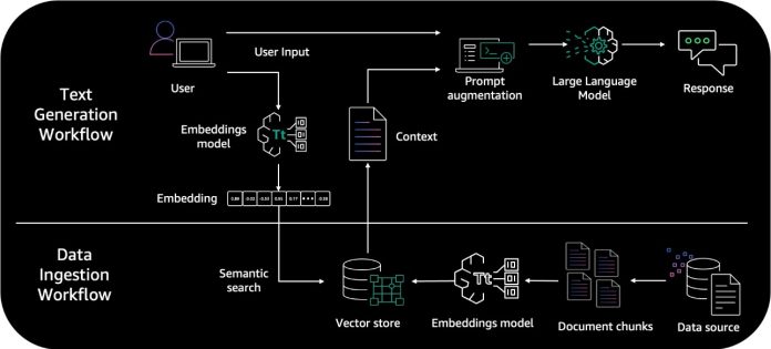 Build a contextual chatbot application using Knowledge Bases for Amazon Bedrock