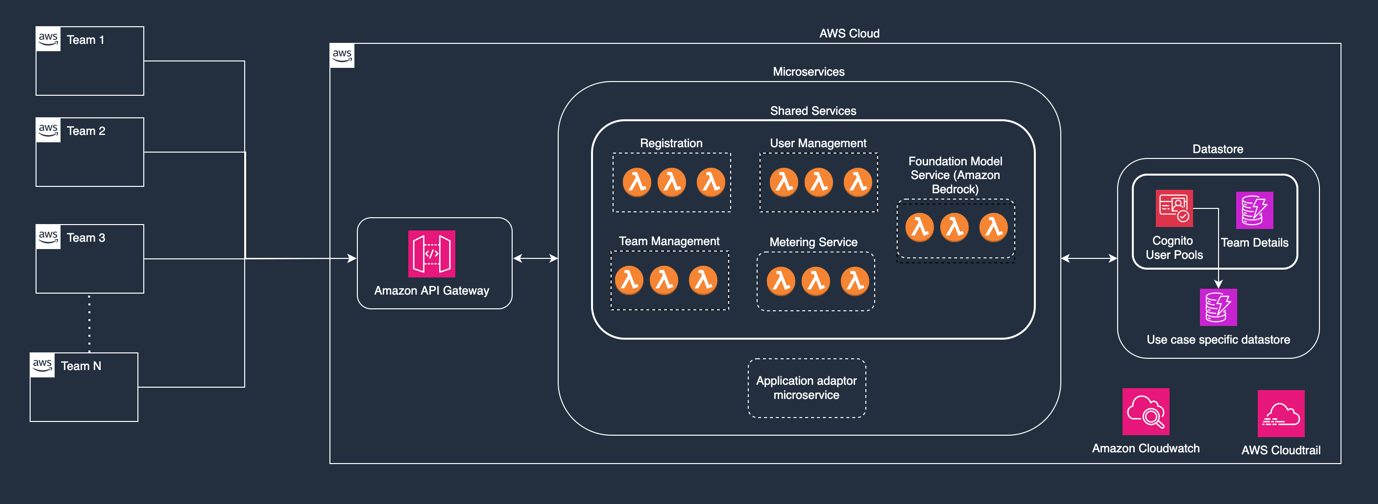 Hyperedge- . IoT, Embedded Systems, Artificial Intelligence,