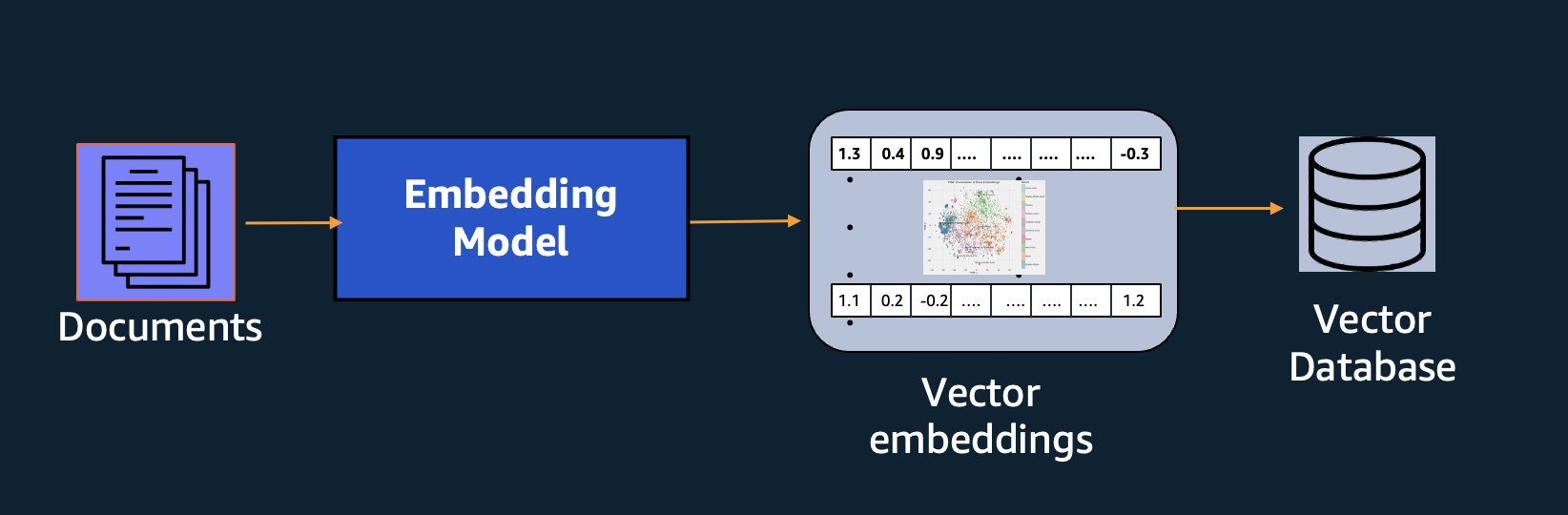 Hyperedge- , PCB Design, Hardware Design, Electronics Design, Hyperedge- . IoT, Embedded Systems, Artificial Intelligence,