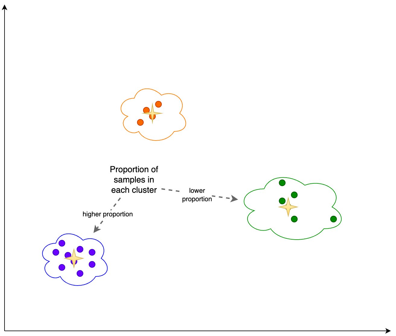 Hyperedge- . IoT, Embedded Systems, Artificial Intelligence,