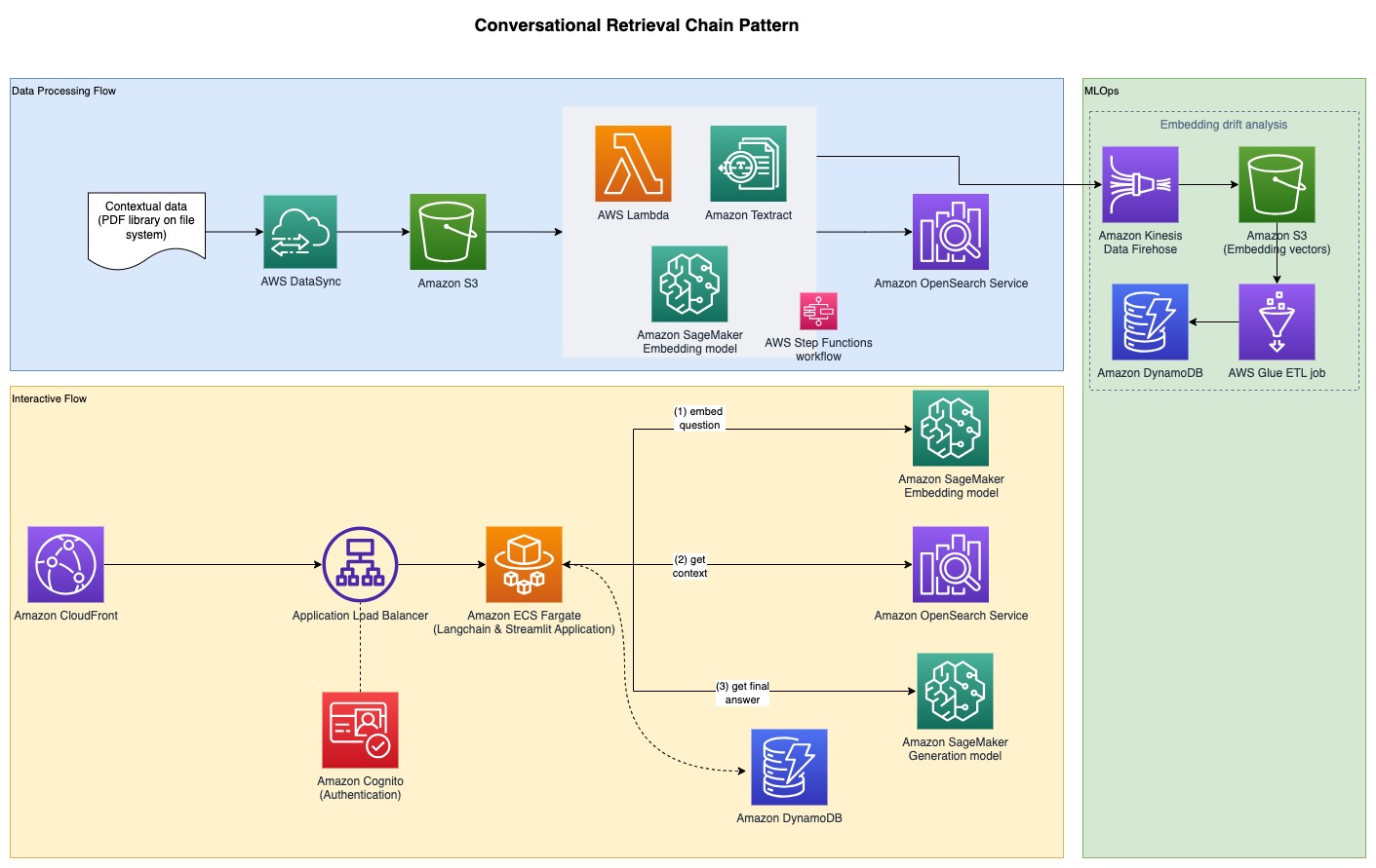Hyperedge- . IoT, Embedded Systems, Artificial Intelligence,
