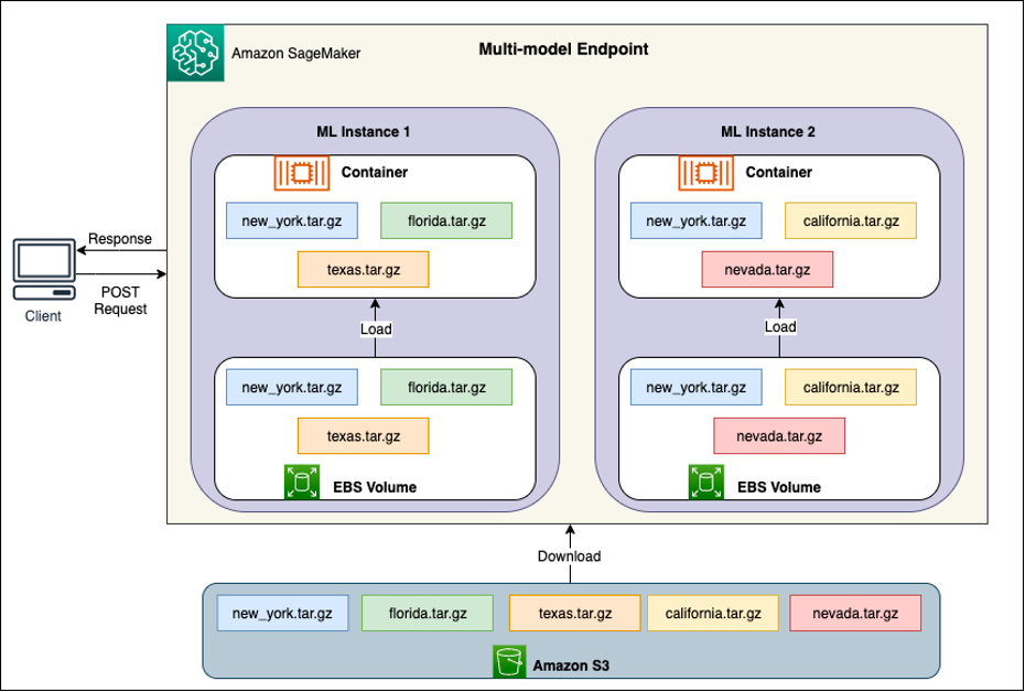 Hyperedge- , PCB Design, Hardware Design, Electronics Design, Hyperedge- . IoT, Embedded Systems, Artificial Intelligence,
