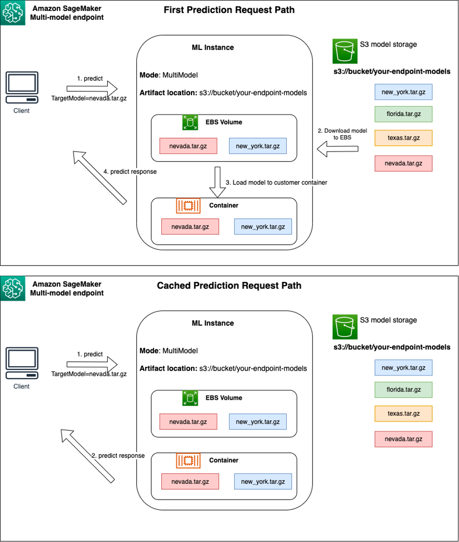 Hyperedge- , PCB Design, Hardware Design, Electronics Design, Hyperedge- . IoT, Embedded Systems, Artificial Intelligence,
