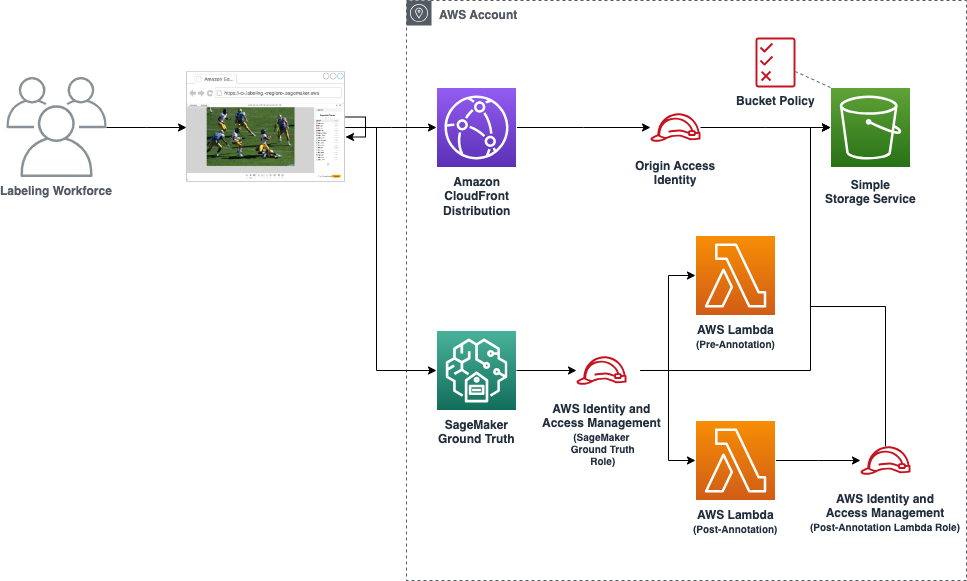 Hyperedge- . IoT, Embedded Systems, Artificial Intelligence,