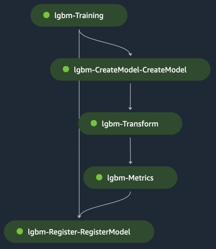 Hyperedge- . IoT, Embedded Systems, Artificial Intelligence,