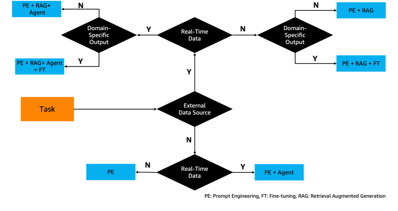Hyperedge- , PCB Design, Hardware Design, Electronics Design, Hyperedge- . IoT, Embedded Systems, Artificial Intelligence,