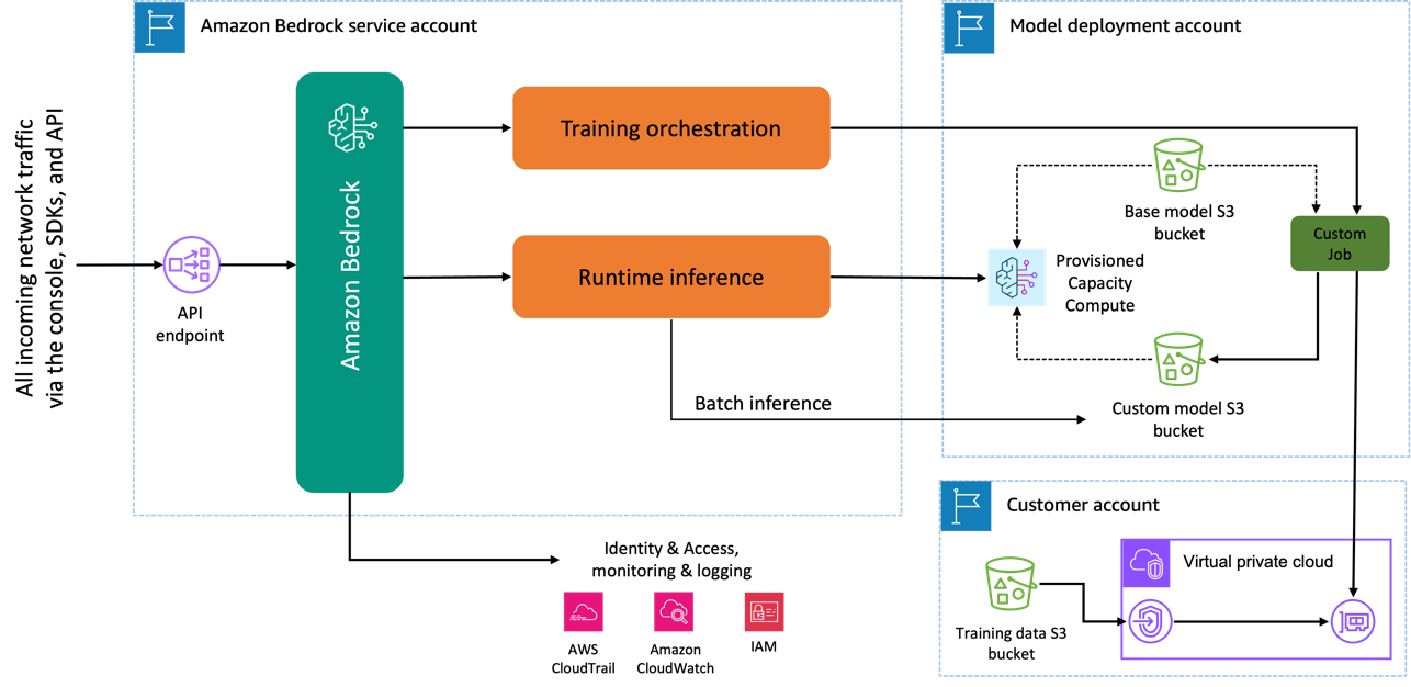 Hyperedge- . IoT, Embedded Systems, Artificial Intelligence,