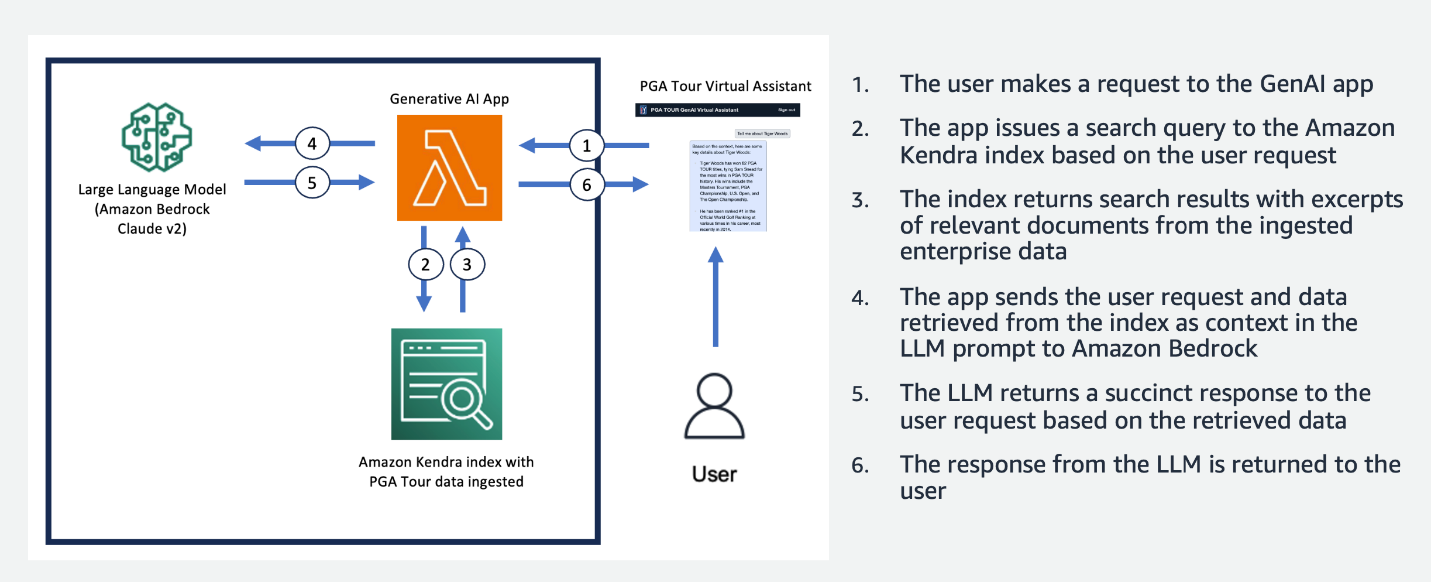 Hyperedge- . IoT, Embedded Systems, Artificial Intelligence,