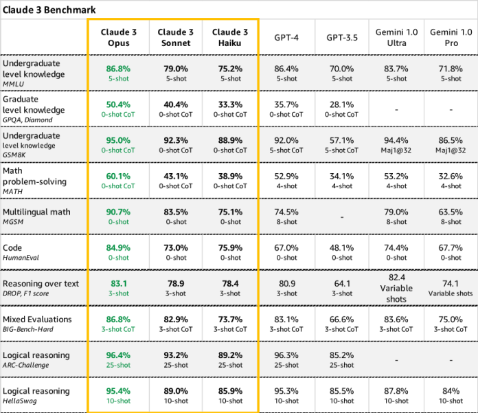 Unlocking Innovation: AWS and Anthropic push the boundaries of generative AI together