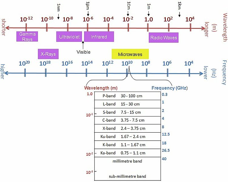 Hyperedge- , PCB Design, Hardware Design, Electronics Design, Hyperedge- . IoT, Embedded Systems, Artificial Intelligence,