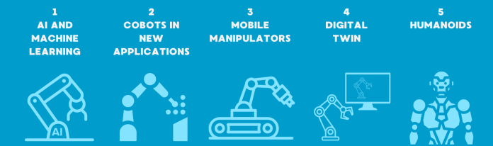 What’s New in Robotics? 15.03