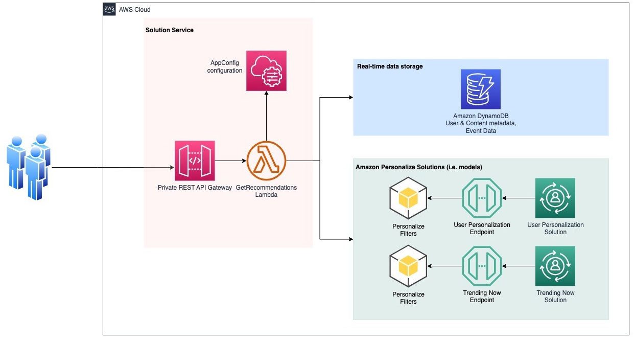 Hyperedge- , PCB Design, Hardware Design, Electronics Design, Hyperedge- . IoT, Embedded Systems, Artificial Intelligence,