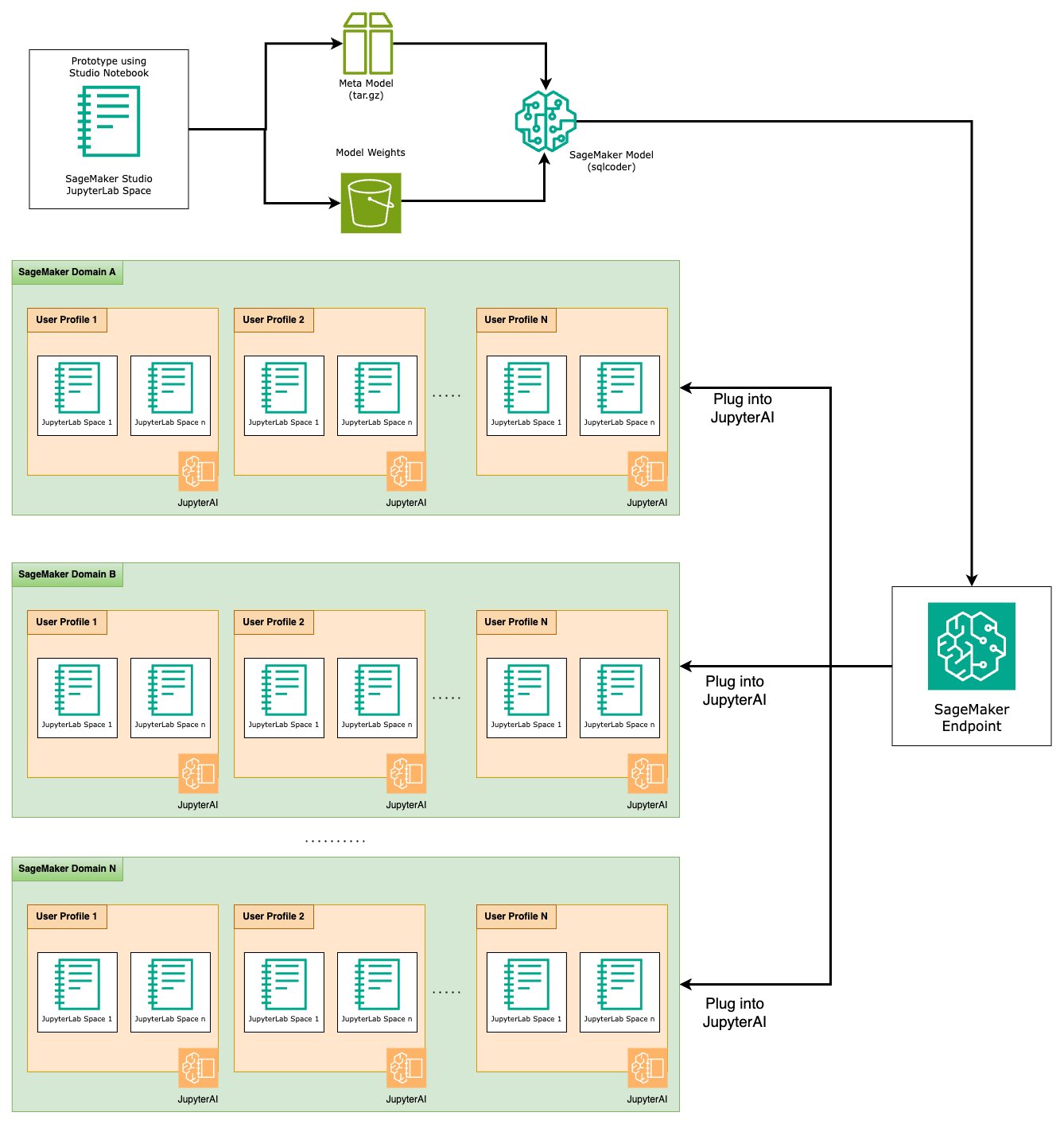 Hyperedge- . IoT, Embedded Systems, Artificial Intelligence,