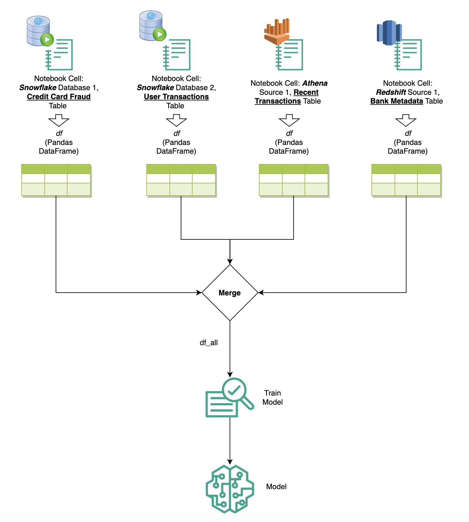 Hyperedge- . IoT, Embedded Systems, Artificial Intelligence,